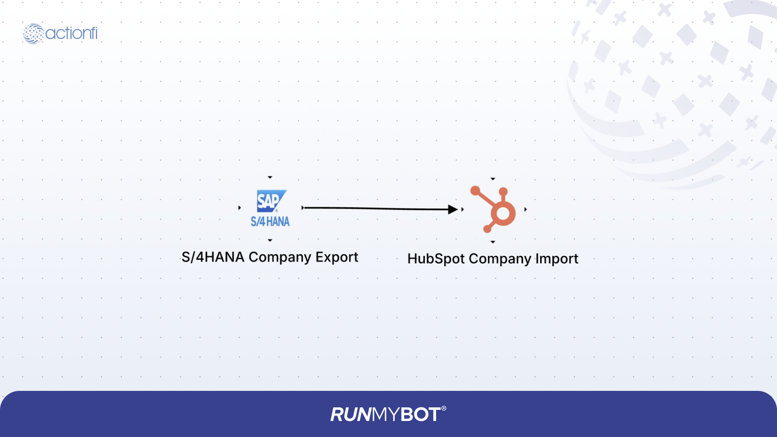 SAP Customer to HubSpot Company Diagram